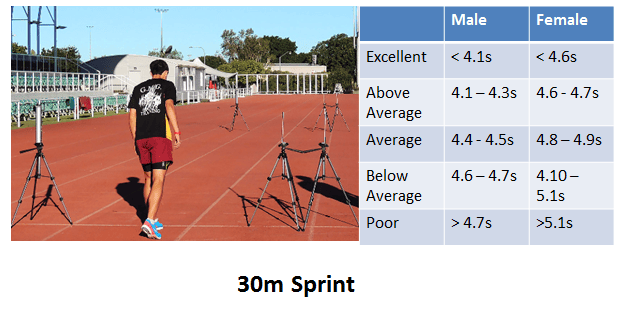 30m sprint
