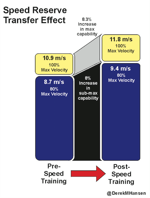 SpeedReserve