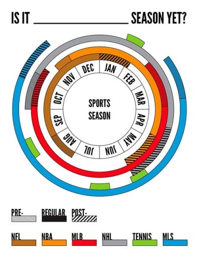 sport seasons