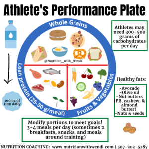 Athletes plate 300x300 1