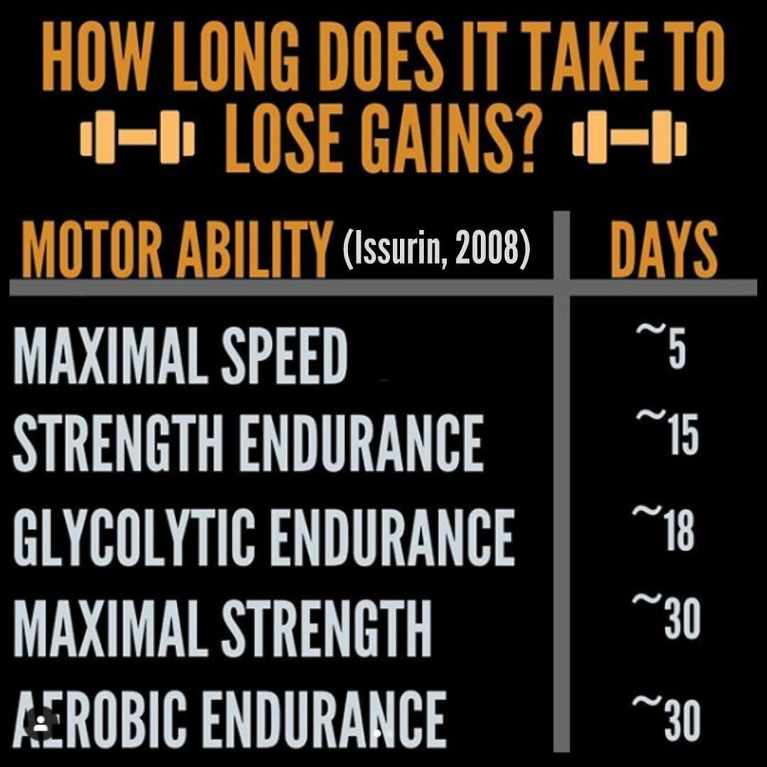 Training Residuals